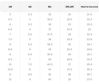 Thumbnail for KEEN Women's CSA Evanston 6