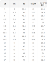 Keen Mens CSA Workboot Size Chart